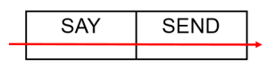 say-send