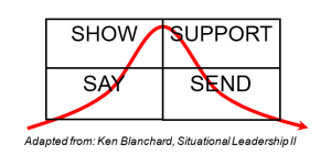 say-show-support-send