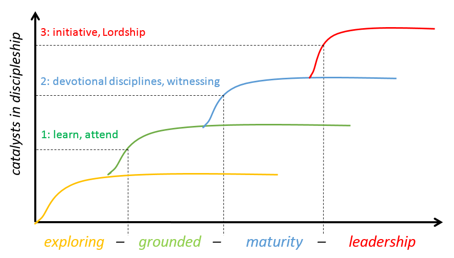 Discipleship – walklikejesus